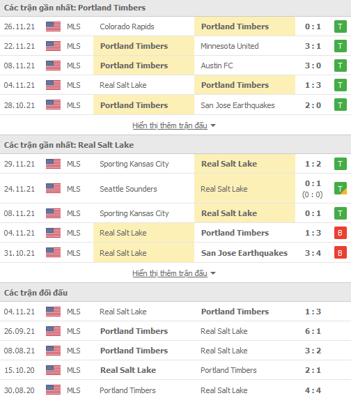 Nhận định, soi kèo Portland Timbers vs Real Salt Lake, 06h30 ngày 05/12 - Ảnh 1