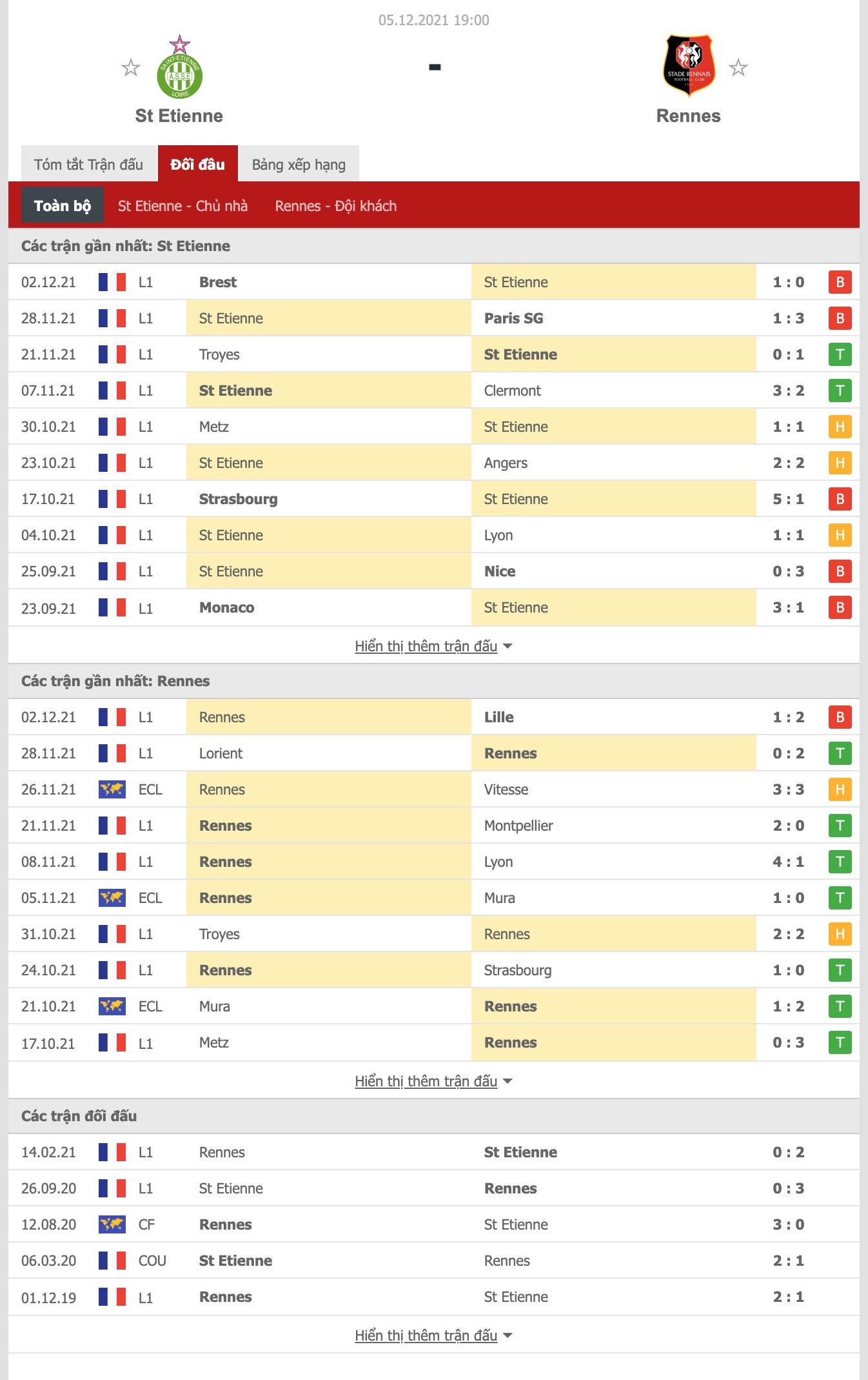 Nhận định, soi kèo Saint-Etienne vs Rennes, 19h00 ngày 5/12 - Ảnh 1