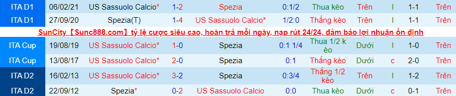 Nhận định, soi kèo Spezia vs Sassuolo, 21h00 ngày 5/12 - Ảnh 2