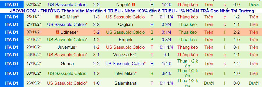 Nhận định, soi kèo Spezia vs Sassuolo, 21h00 ngày 5/12 - Ảnh 3