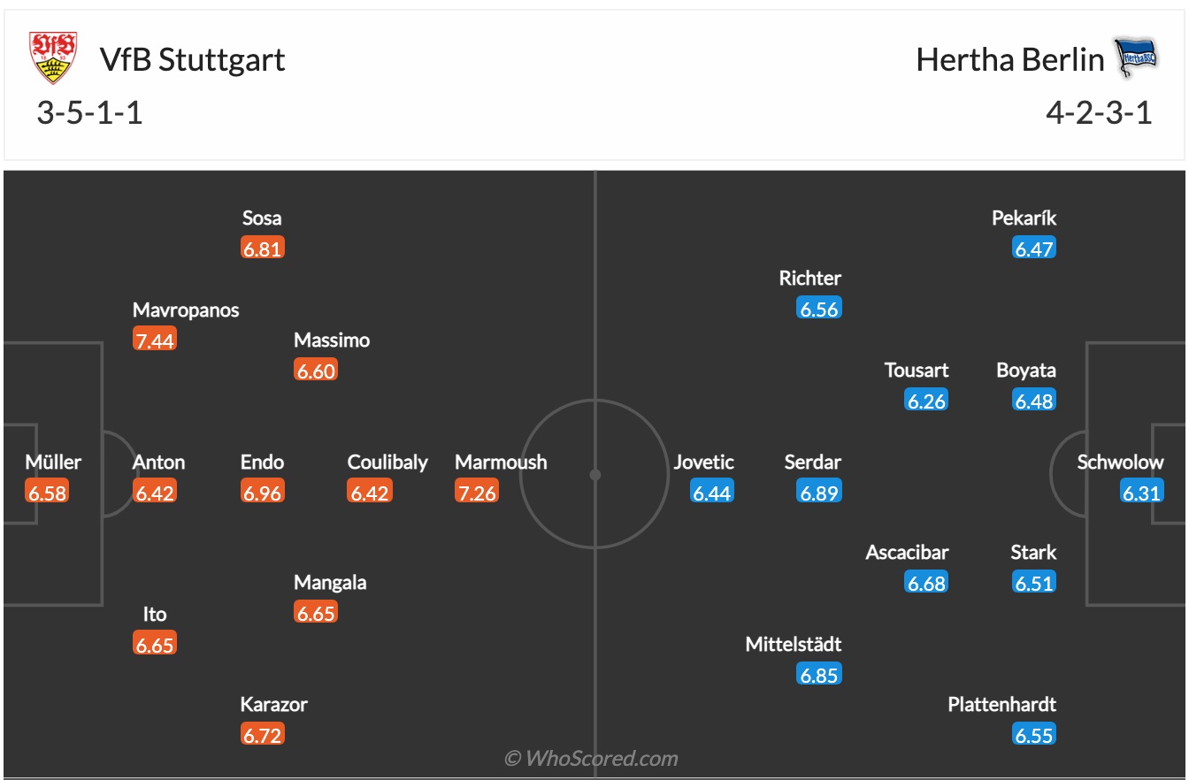 Nhận định, soi kèo Stuttgart vs Hertha Berlin, 21h30 ngày 5/12 - Ảnh 2