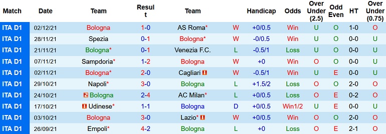 Soi kèo phạt góc Bologna vs Fiorentina, 18h30 ngày 5/12 - Ảnh 3