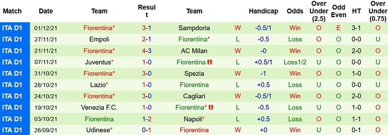 Soi kèo phạt góc Bologna vs Fiorentina, 18h30 ngày 5/12 - Ảnh 5