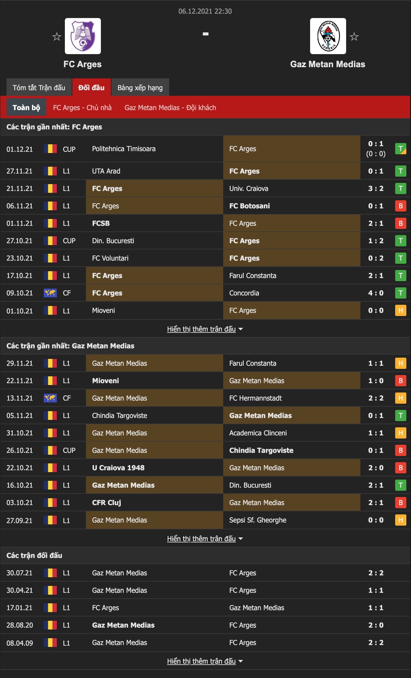 Nhận định, soi kèo Arges Pitesti vs Gaz Metan Medias, 22h30 ngày 6/12 - Ảnh 1