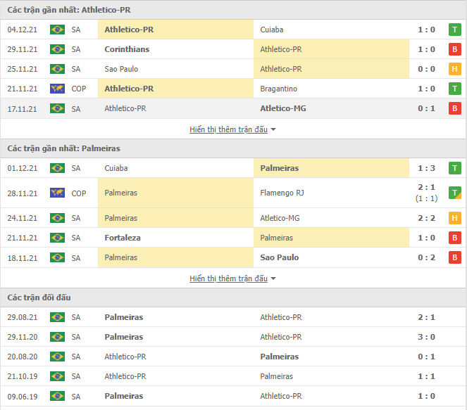 Nhận định, soi kèo Athletico-PR vs Palmeiras, 05h00 ngày 07/12 - Ảnh 1