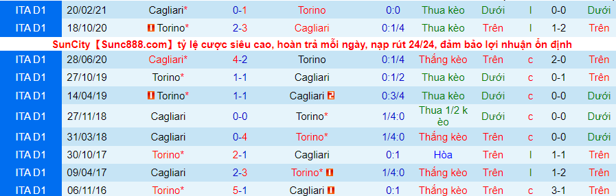 Nhận định, soi kèo Cagliari vs Torino, 2h45 ngày 7/12 - Ảnh 2