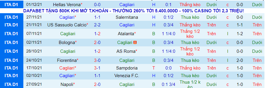 Nhận định, soi kèo Cagliari vs Torino, 2h45 ngày 7/12 - Ảnh 4