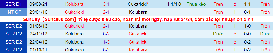 Nhận định, soi kèo Cukaricki Belgrade vs Kolubara, 22h00 ngày 6/12 - Ảnh 2