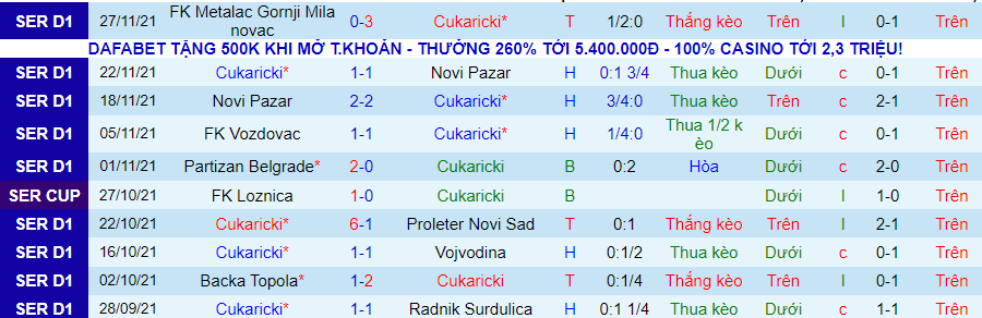 Nhận định, soi kèo Cukaricki Belgrade vs Kolubara, 22h00 ngày 6/12 - Ảnh 4