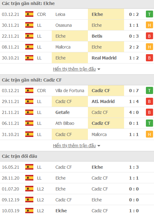 Nhận định, soi kèo Elche vs Cadiz, 22h15 ngày 5/12 - Ảnh 1