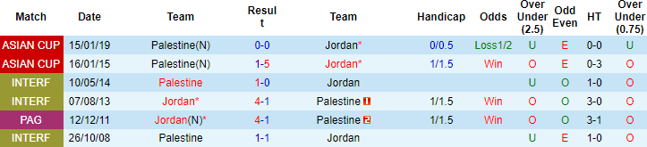 Nhận định, soi kèo Jordan vs Palestine, 22h00 ngày 07/12 - Ảnh 2