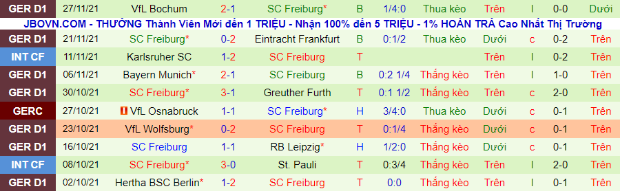 Nhận định, soi kèo M’gladbach vs Freiburg, 23h30 ngày 5/12 - Ảnh 3