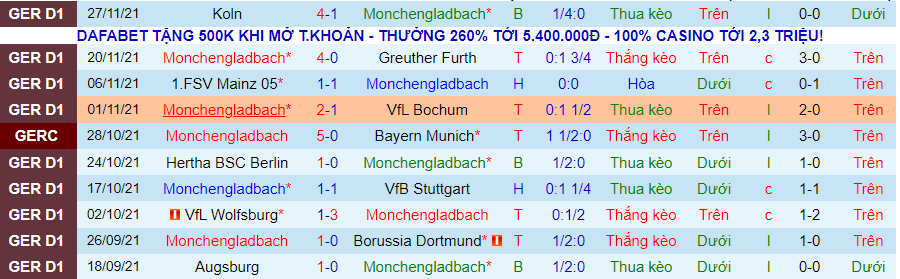 Nhận định, soi kèo M’gladbach vs Freiburg, 23h30 ngày 5/12 - Ảnh 4