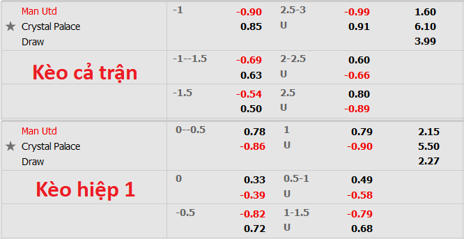 Nhận định, soi kèo Man Utd vs Crystal Palace, 21h ngày 5/12 - Ảnh 1