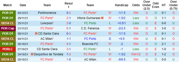 Nhận định, soi kèo Porto vs Atletico Madrid, 03h00 ngày 08/12 - Ảnh 4