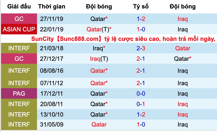 Nhận định, soi kèo Qatar vs Iraq, 2h00 ngày 7/12 - Ảnh 1