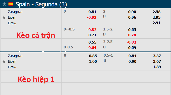 Nhận định, soi kèo Zaragoza vs Eibar, 22h ngày 6/12 - Ảnh 1