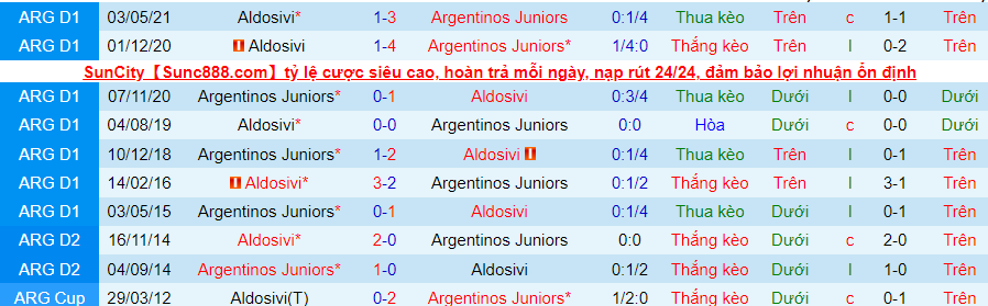 Nhận định, soi kèo Aldosivi vs Argentinos Juniors, 5h15 ngày 7/12	 - Ảnh 3