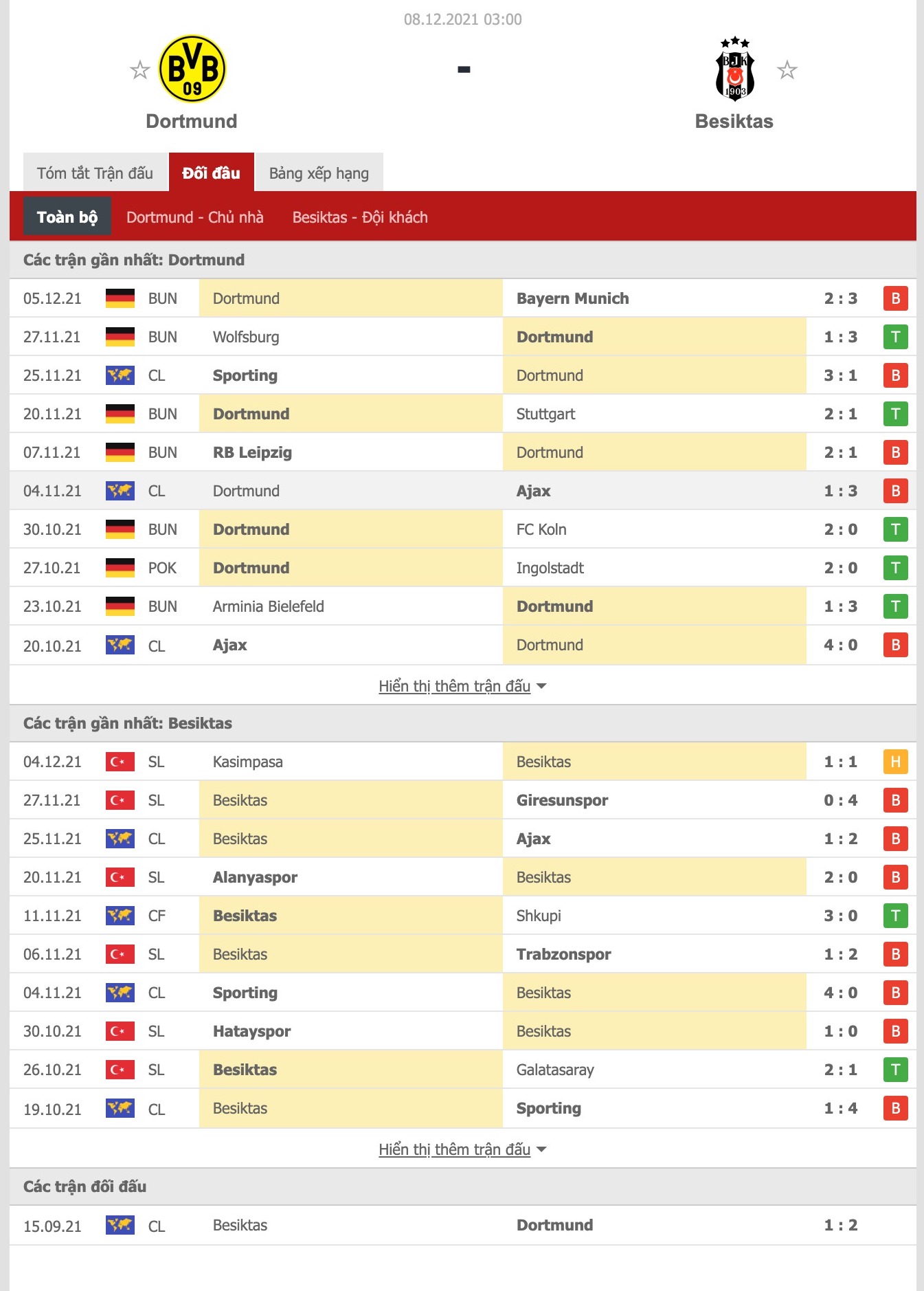 Nhận định, soi kèo Dortmund vs Besiktas, 3h00 ngày 8/12 - Ảnh 1