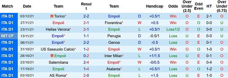 Nhận định, soi kèo Empoli vs Udinese, 0h30 ngày 7/12 - Ảnh 3