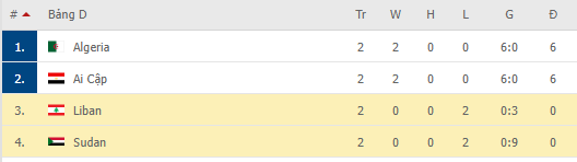 Nhận định, soi kèo Liban vs Sudan, 02h00 ngày 08/12 - Ảnh 1