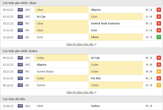 Nhận định, soi kèo Liban vs Sudan, 02h00 ngày 08/12 - Ảnh 2