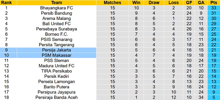 Nhận định, soi kèo PSM Makassar vs Persija Jakarta, 20h45 ngày 7/12 - Ảnh 1