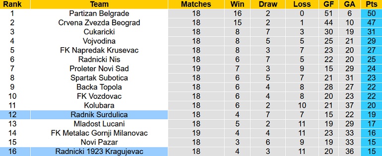 Nhận định, soi kèo Radnik Surdulica vs Radnički, 20h00 ngày 6/12 - Ảnh 1