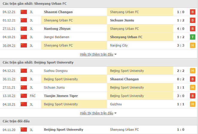 Nhận định, soi kèo Shenyang Urban vs Beijing Sport University, 18h30 ngày 07/12 - Ảnh 2