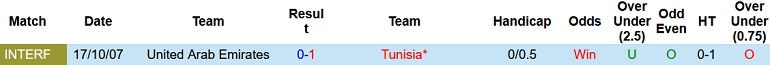Nhận định, soi kèo Tunisia vs UAE, 22h00 ngày 6/12 - Ảnh 3
