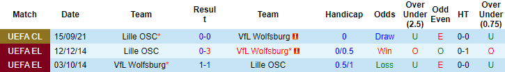 Nhận định, soi kèo Wolfsburg vs Lille, 03h00 ngày 09/12 - Ảnh 2