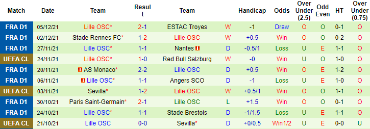 Nhận định, soi kèo Wolfsburg vs Lille, 03h00 ngày 09/12 - Ảnh 3