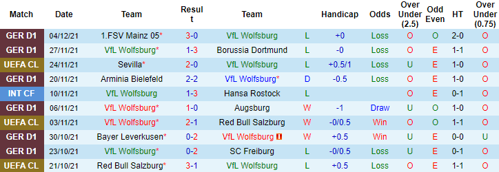 Nhận định, soi kèo Wolfsburg vs Lille, 03h00 ngày 09/12 - Ảnh 4