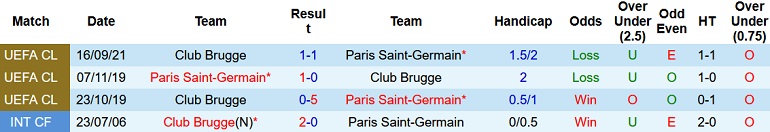 Soi kèo hiệp 1 PSG vs Club Brugge, 0h45 ngày 8/12 - Ảnh 4