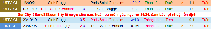 Soi kèo phạt góc PSG vs Club Brugge, 0h45 ngày 8/12 - Ảnh 2