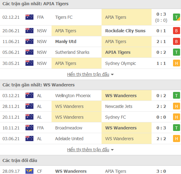 Nhận định, soi kèo APIA Leichhardt vs Western Sydney Wanderers, 15h30 ngày 7/12 - Ảnh 1