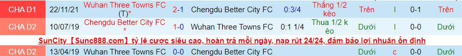 Nhận định, soi kèo Chengdu Better City vs Wuhan Three Towns, 18h35 ngày 8/12 - Ảnh 1