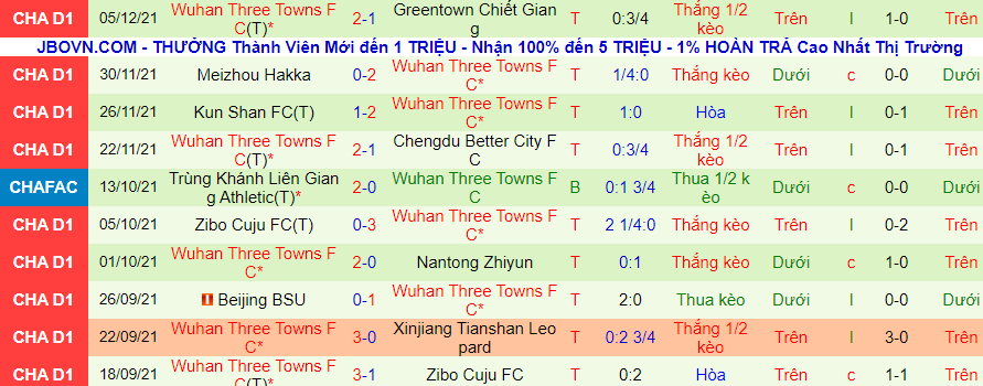 Nhận định, soi kèo Chengdu Better City vs Wuhan Three Towns, 18h35 ngày 8/12 - Ảnh 2