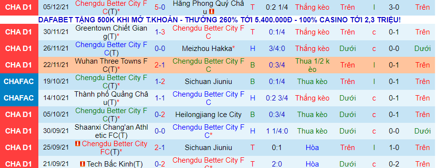 Nhận định, soi kèo Chengdu Better City vs Wuhan Three Towns, 18h35 ngày 8/12 - Ảnh 3