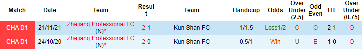 Nhận định, soi kèo Kunshan vs Zhejiang Professional, 18h35 ngày 09/12 - Ảnh 2