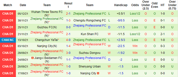 Nhận định, soi kèo Kunshan vs Zhejiang Professional, 18h35 ngày 09/12 - Ảnh 3