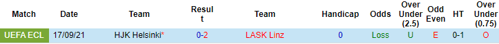 Nhận định, soi kèo LASK Linz vs HJK Helsinki, 00h45 ngày 10/12 - Ảnh 2