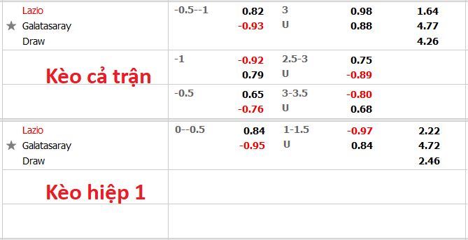 Nhận đinh soi kèo Lazio vs Galatasaray, 3h ngày 10/12. - Ảnh 5