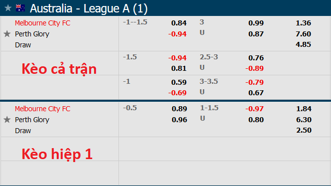 Nhận định, soi kèo Melbourne City vs Perth Glory, 15h45 ngày 8/12 - Ảnh 1