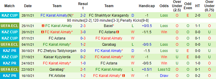 Nhận định, soi kèo Omonia Nicosia vs Kairat Almaty, 03h00 ngày 10/12 - Ảnh 3