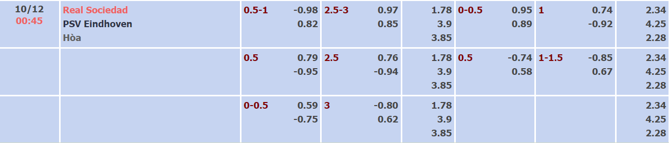 Nhận định, soi kèo Real Sociedad vs PSV, 00h45 ngày 10/12 - Ảnh 1