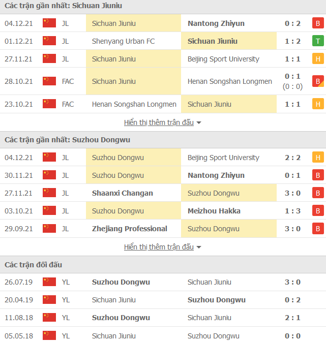 Nhận định, soi kèo Sichuan Jiuniu vs Suzhou Dongwu, 18h30 ngày 7/12 - Ảnh 1