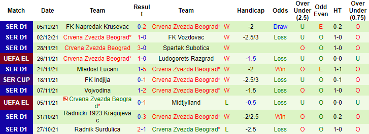 Nhận định, soi kèo Sporting Braga vs Crvena Zvezda, 03h00 ngày 10/12 - Ảnh 3