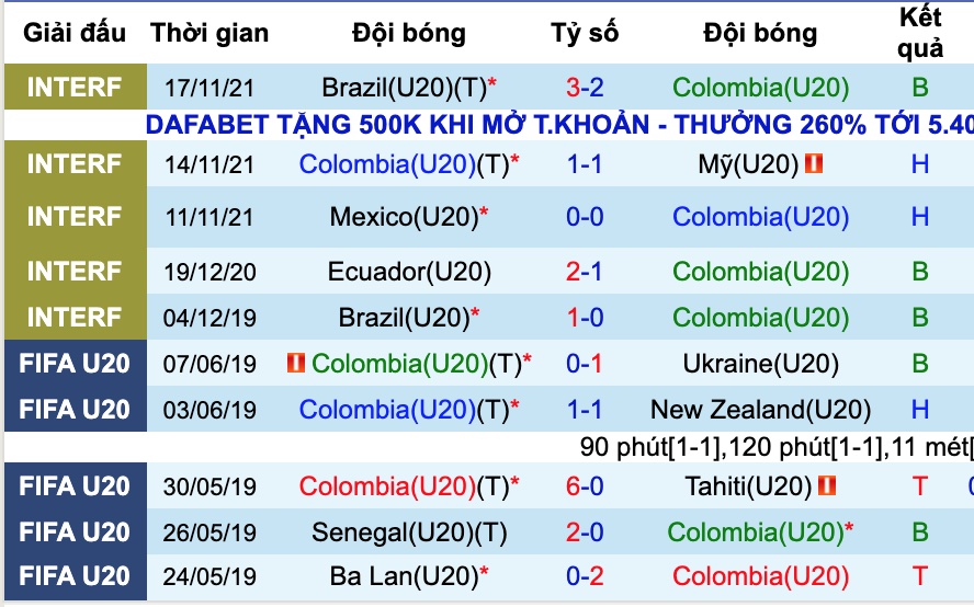 Nhận định, soi kèo U20 Colombia vs U20 Paraguay, 5h30 ngày 9/12 - Ảnh 1