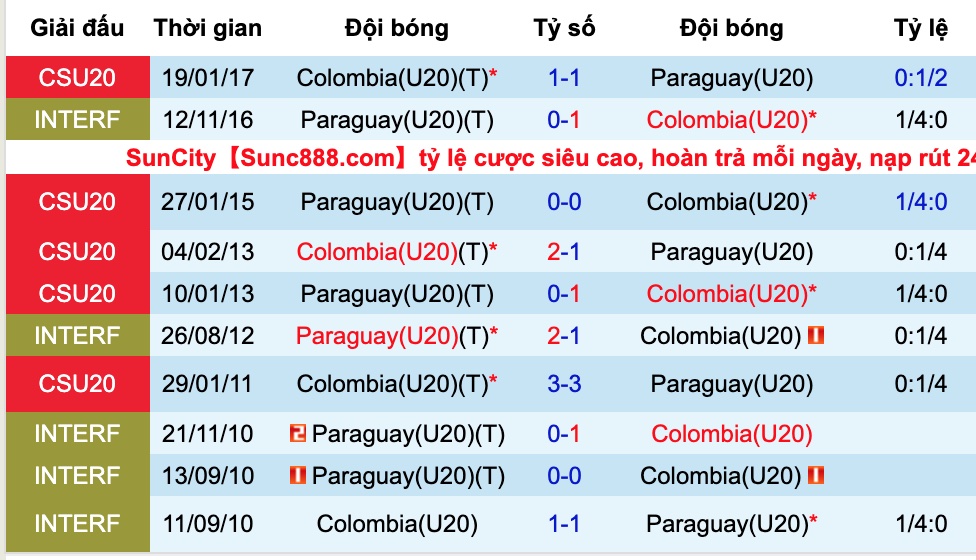 Nhận định, soi kèo U20 Colombia vs U20 Paraguay, 5h30 ngày 9/12 - Ảnh 3